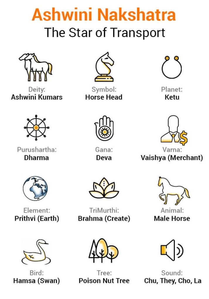 ashwini nakshatra flash card