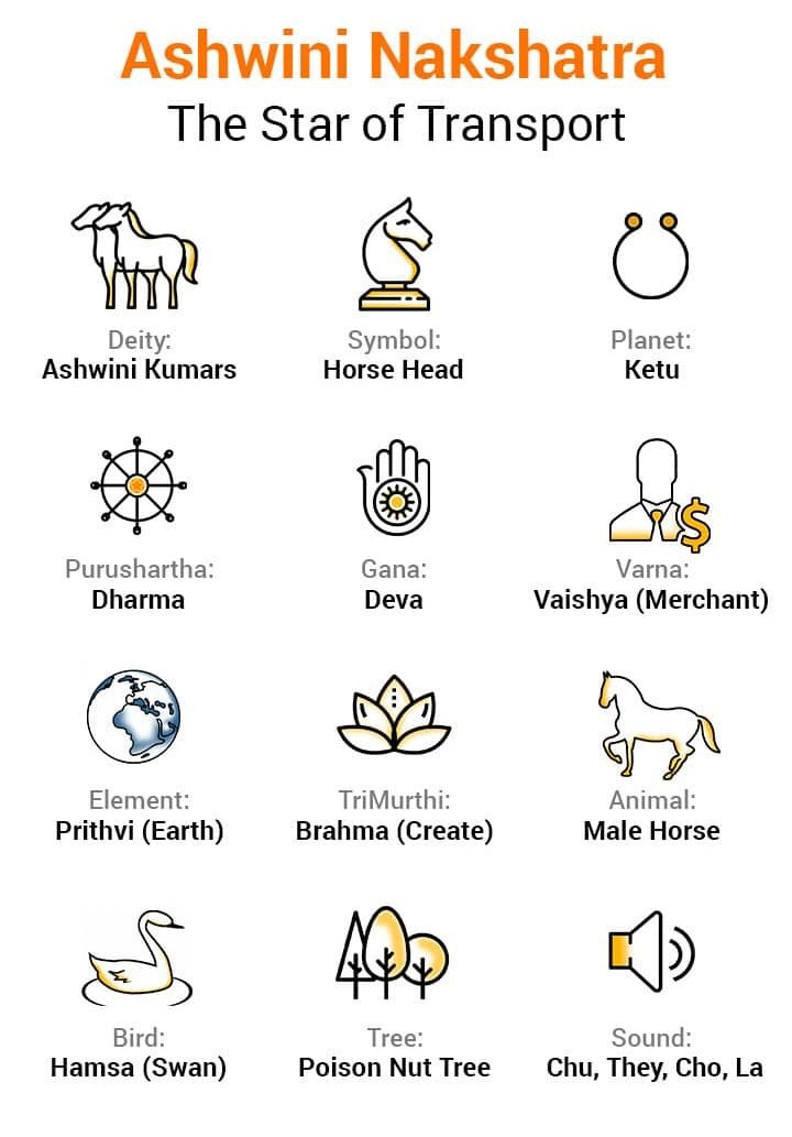 ashwini nakshatra flash card