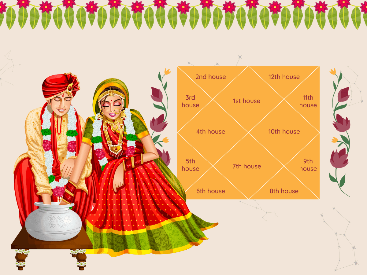 திருமணம்2